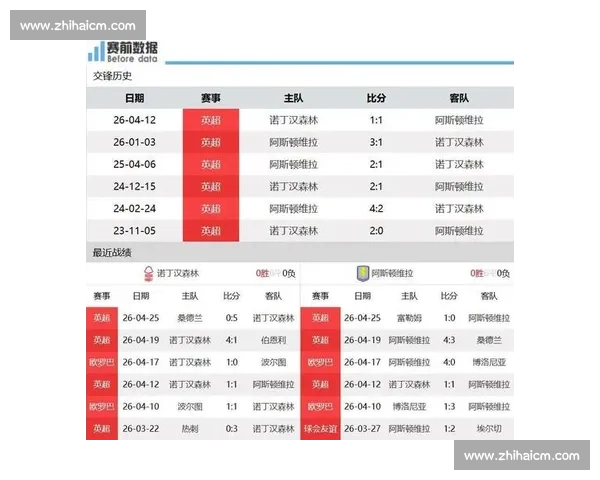 博尔顿对阵诺丁汉森林焦点战前瞻:战术碰撞与胜负关键全面解析 博尔顿对阵诺丁汉森林焦点战前瞻:战术碰撞与胜负关键全面解析